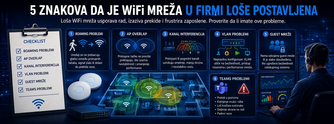 5 znakova da je WiFi mreža u firmi loše postavljena