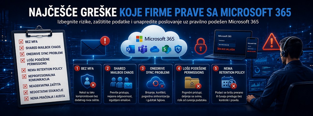 Najčešće greške firmi sa Microsoft 365